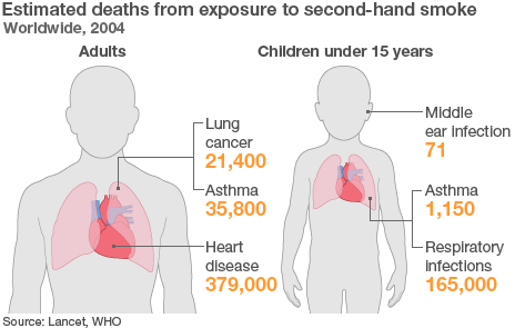 passive smoking graph